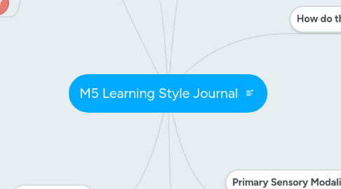 Mind Map: M5 Learning Style Journal