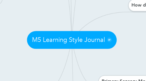 Mind Map: M5 Learning Style Journal