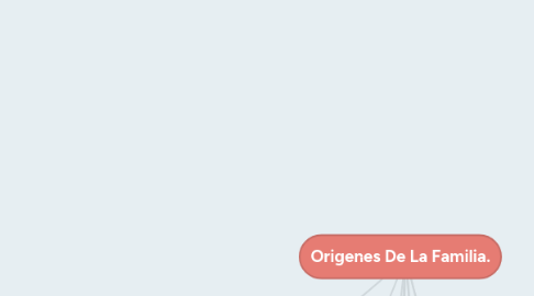 Mind Map: Origenes De La Familia.