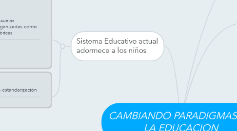 Mind Map: CAMBIANDO PARADIGMAS EN LA EDUCACION