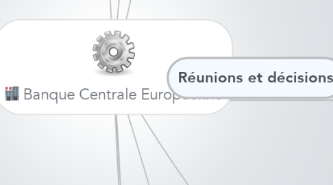 Mind Map: Banque Centrale Européenne