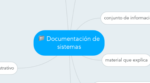 Mind Map: Documentación de sistemas