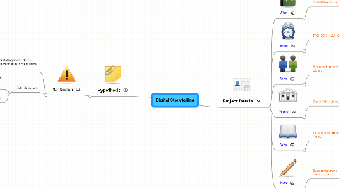 Mind Map: Digital Storytelling