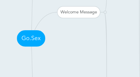 Mind Map: Go.Sex