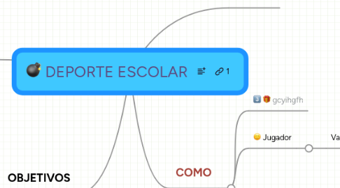 Mind Map: DEPORTE ESCOLAR