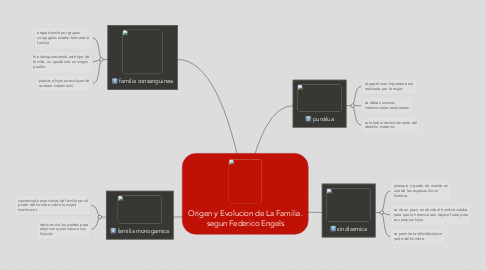Mind Map: Origen y Evolucion de La Familia. segun Federico Engels