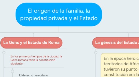 Mind Map: El origen de la familia, la propiedad privada y el Estado