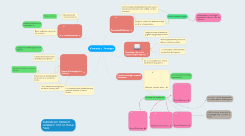 Mind Map: Violencia y  Tecnlogia