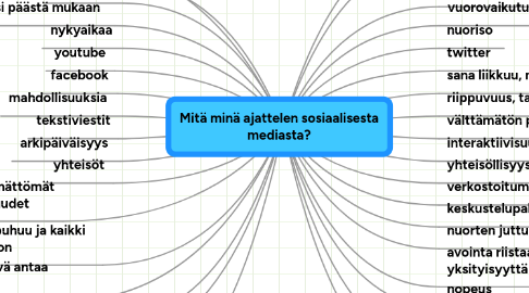 Mind Map: Mitä minä ajattelen sosiaalisesta mediasta?