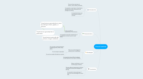 Mind Map: Visual Learner