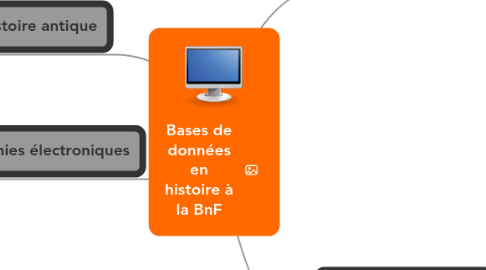 Mind Map: Bases de données en histoire à la BnF