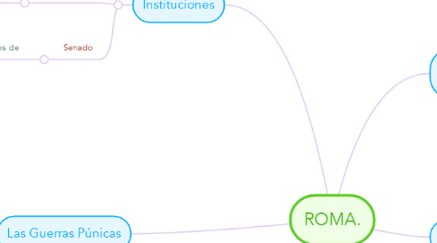 Mind Map: ROMA.