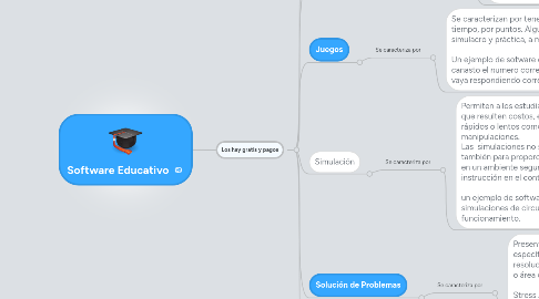 Mind Map: Software Educativo