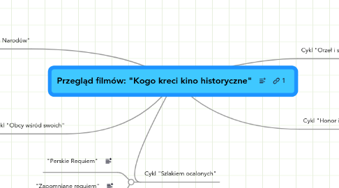 Mind Map: Przegląd filmów: "Kogo kreci kino historyczne"