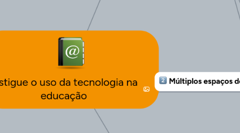 Mind Map: Instigue o uso da tecnologia na educação