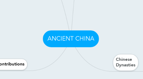 Mind Map: ANCIENT CHINA