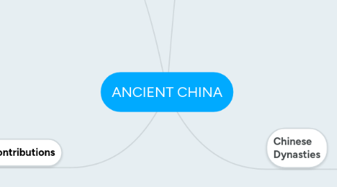 Mind Map: ANCIENT CHINA