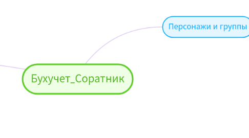 Mind Map: Бухучет_Соратник