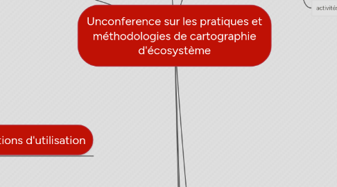 Mind Map: Unconference sur les pratiques et méthodologies de cartographie d'écosystème