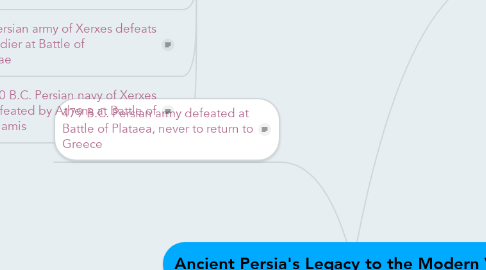 Mind Map: Ancient Persia's Legacy to the Modern World