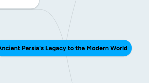 Mind Map: Ancient Persia's Legacy to the Modern World