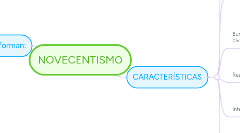 Mind Map: NOVECENTISMO