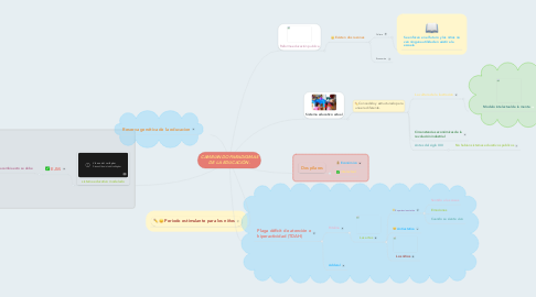 Mind Map: CAMBIANDO PARADIGMAS DE LA EDUCACIÓN.