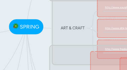 Mind Map: SPRING