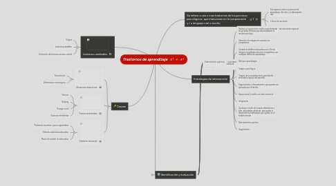 Mind Map: Trastornos de aprendizaje