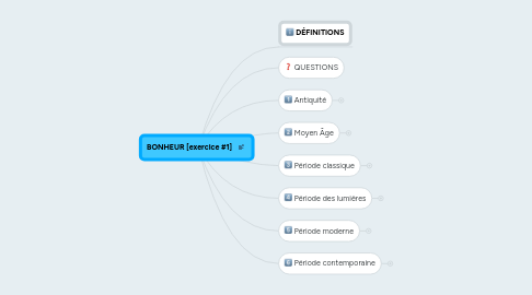 Mind Map: BONHEUR [exercice #1]