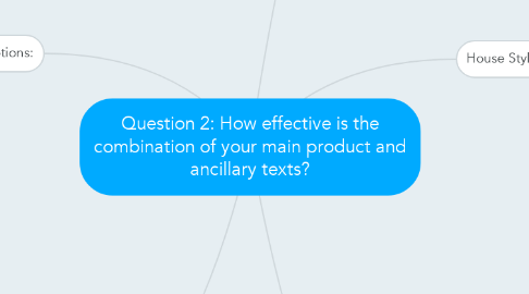 Mind Map: Question 2: How effective is the combination of your main product and ancillary texts?