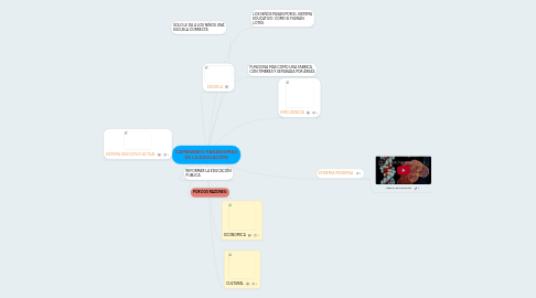 Mind Map: CAMBIANDO PARADIGMAS DE LA EDUCACIÓN