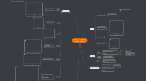 Mind Map: Introducción a la "Teoría de Gráficas" Unidad 1