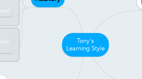 Mind Map: Tony's Learning Style
