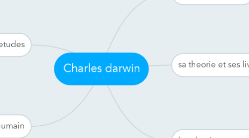 Mind Map: Charles darwin