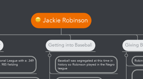 Mind Map: Jackie Robinson