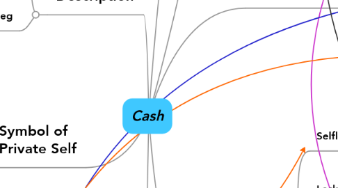 Mind Map: Cash