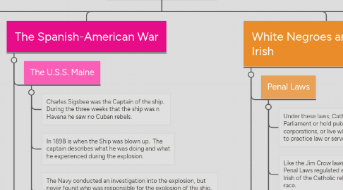 Mind Map: Post-U.S Civil War