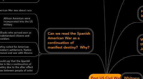 Mind Map: Post US Civil War