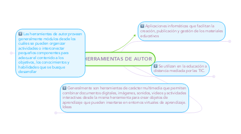 Mind Map: HERRAMIENTAS DE AUTOR
