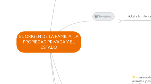 Mind Map: EL ORIGEN DE LA FAMILIA, LA PROPIEDAD PRIVADA Y EL ESTADO