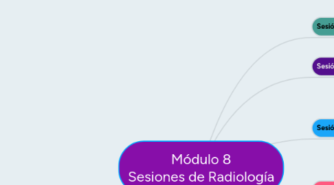 Mind Map: Módulo 8 Sesiones de Radiología