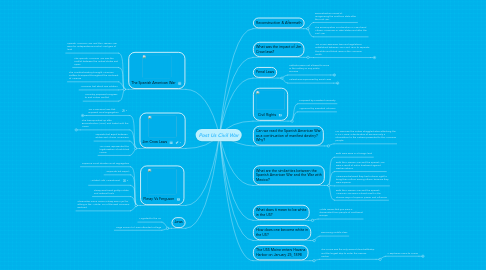 Mind Map: Post Us Civil War