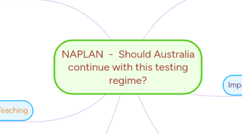 Mind Map: NAPLAN - Should Australia continue with this testing regime?