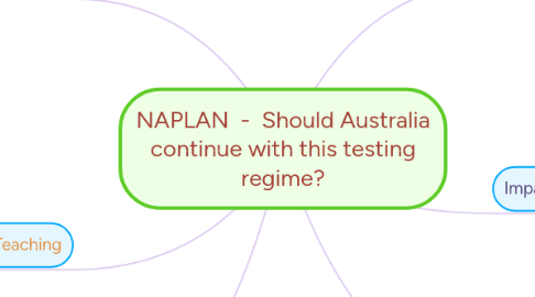 Mind Map: NAPLAN  -  Should Australia continue with this testing regime?