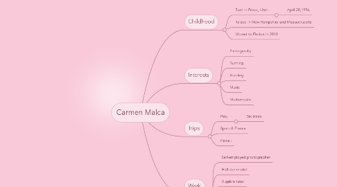 Mind Map: Carmen Malca
