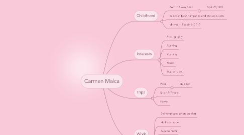 Mind Map: Carmen Malca