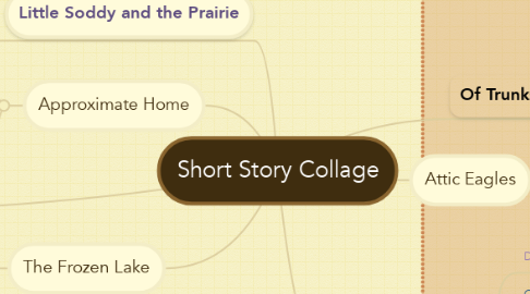 Mind Map: Short Story Collage