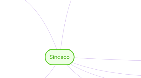 Mind Map: Sindaco