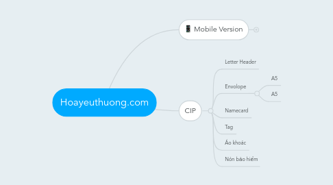 Mind Map: Hoayeuthuong.com